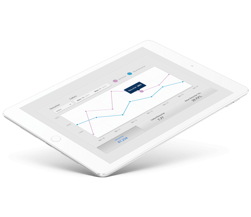 Tablet mit Marketing-Report. Wir machen messbares Marketing!