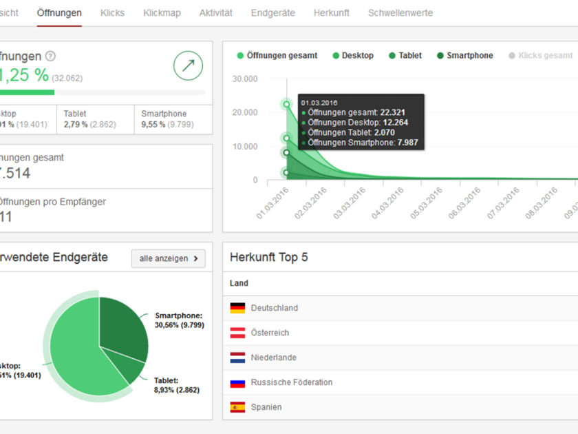 Reporting E-Mailmarketing - Die Planetending ist Dein kompetenter Partner für professionelles E-Mailmarketing